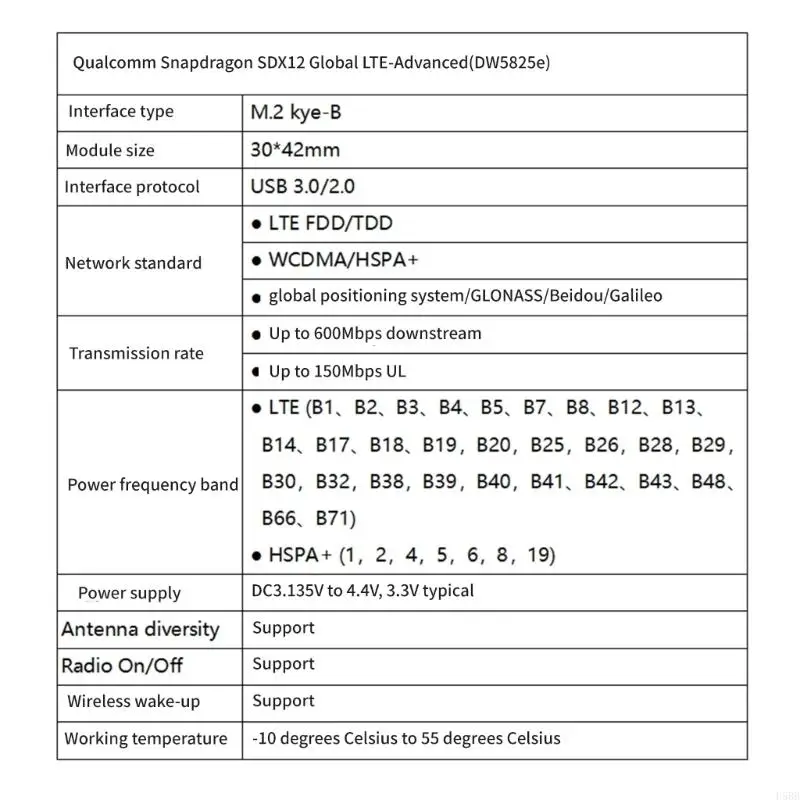 D5BB FM101R-GL DW5825E Два полоса модуля 4G Мобильные широкополосные адаптеры пластиковые корпус