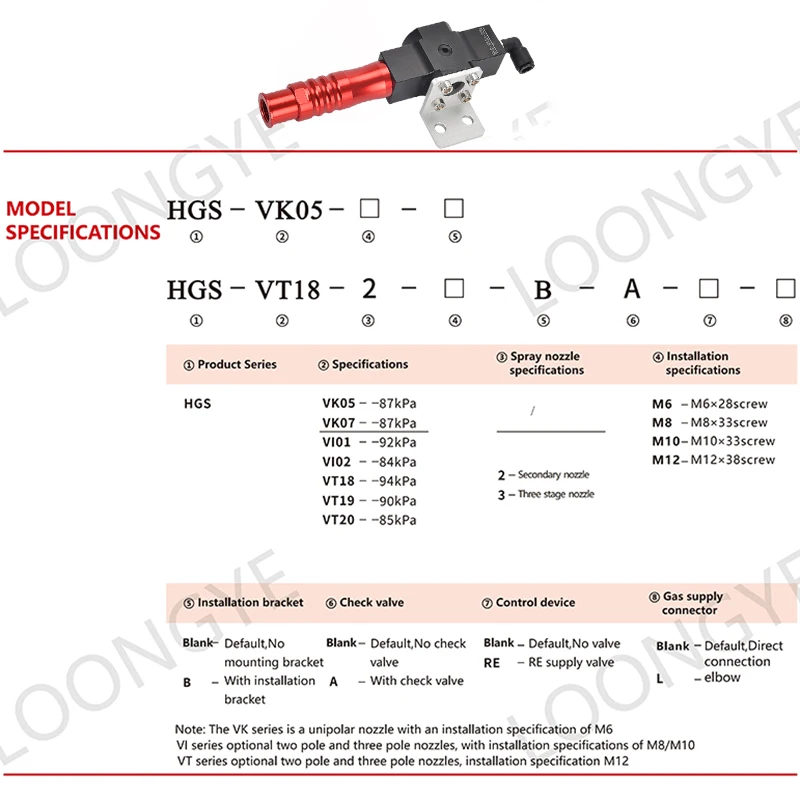 LOONGYE HGS Multi-Estágio HGS-VK05-VI02-2-VT20-3 Bomba Pneumática a Vácuo Automática PIAB VGS Fluxo de Sucção de Pressão Negativa