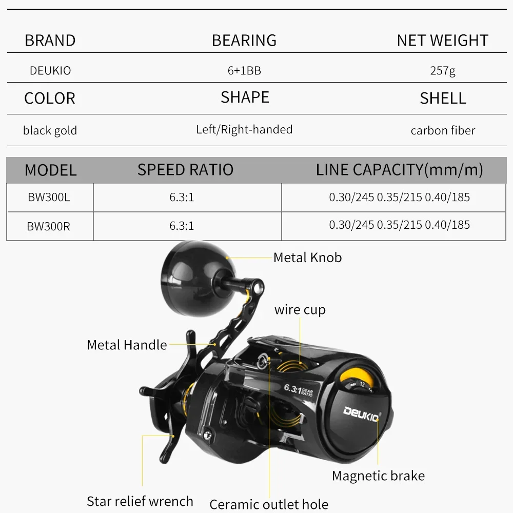 BW300 Sea Monster 400HG High Speed 6.3:1 6+1BB Frame 16kgs Drag Slow Jigging Reel Baitcasting Reel