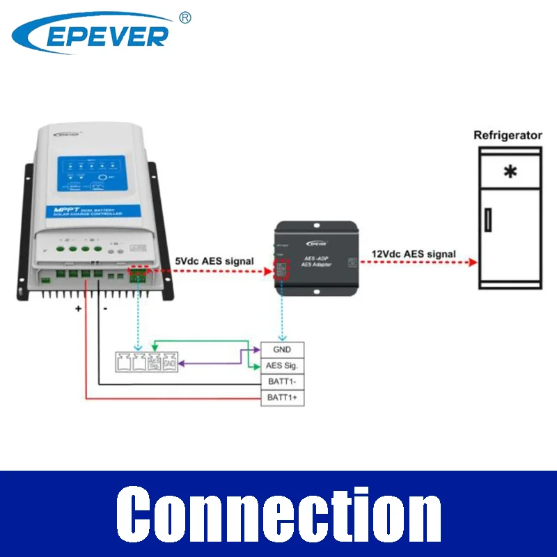 AES-ADPは、epever duoracerおよび冷蔵庫接続用のソーラーコントローラー信号を冷蔵庫信号アクセサリーに変換します