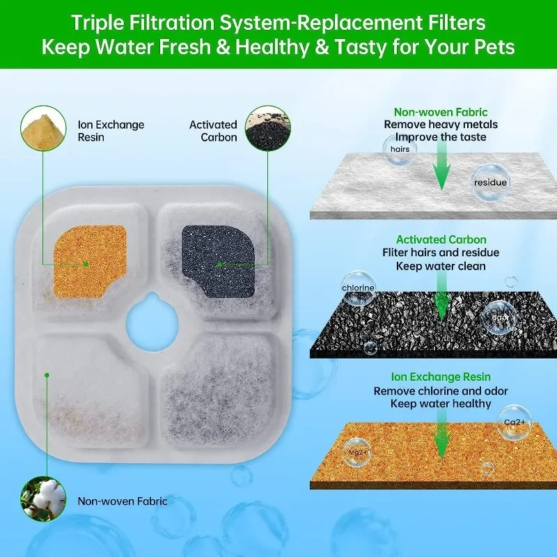 

6pcs/12pcs Pet Water Fountain Replacement Filters Cat Water Drinking Fountain Triple Filtration System for PIXI Water Dispenser