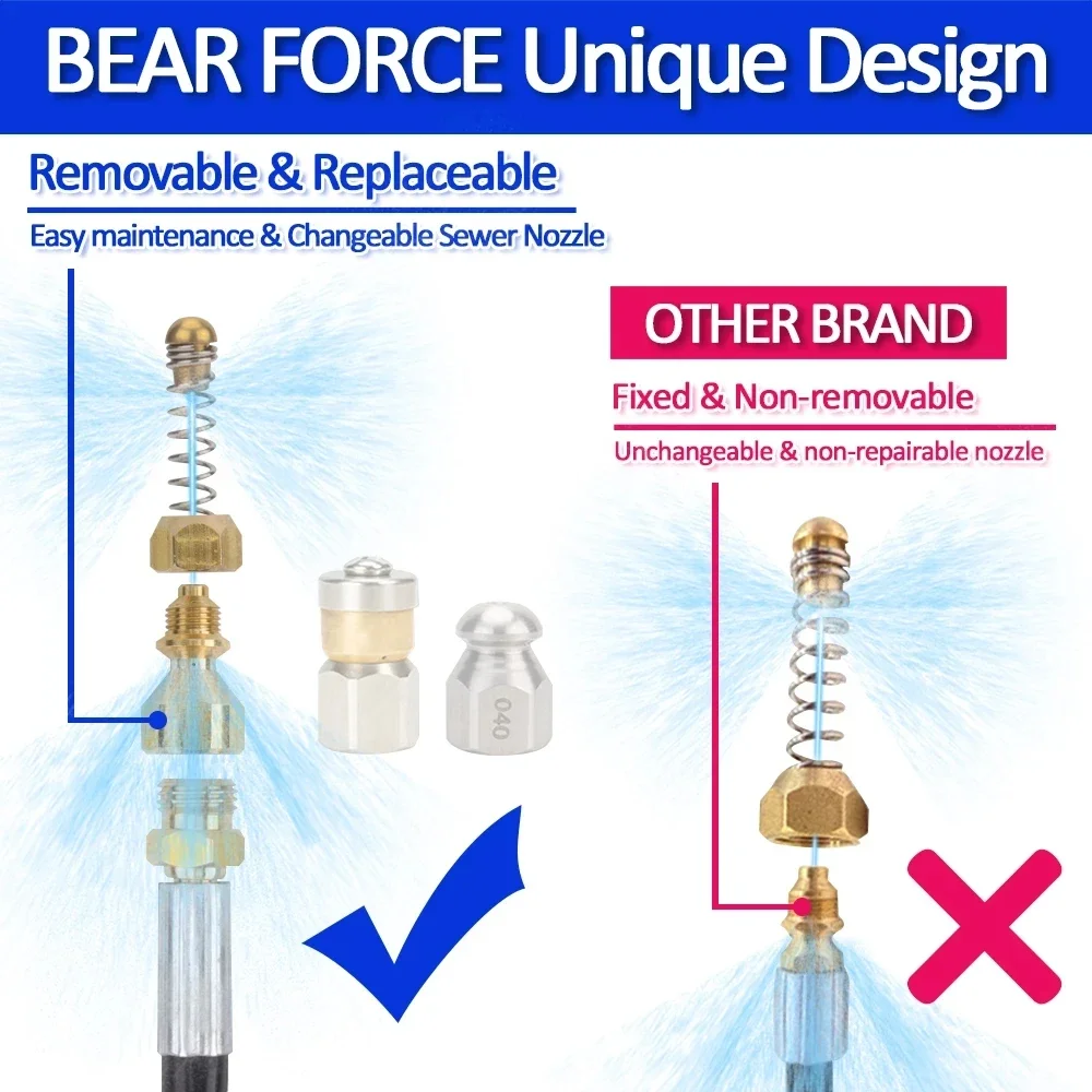 3600PSI 2-40M แรงดันสูงท่อล้างรถท่อระบายน้ําทําความสะอาดท่อชุด-Karcher K Series หัวฉีดและอะแดปเตอร์สําหรับทําความสะอาดที่ถูกบล็อกเย็บ