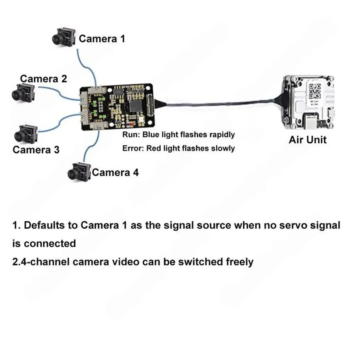 11·11COUPON For /Vista Air Unit 4-Channel Analog-to-Digital System Module Support CVBS Signal Sources for Goggles