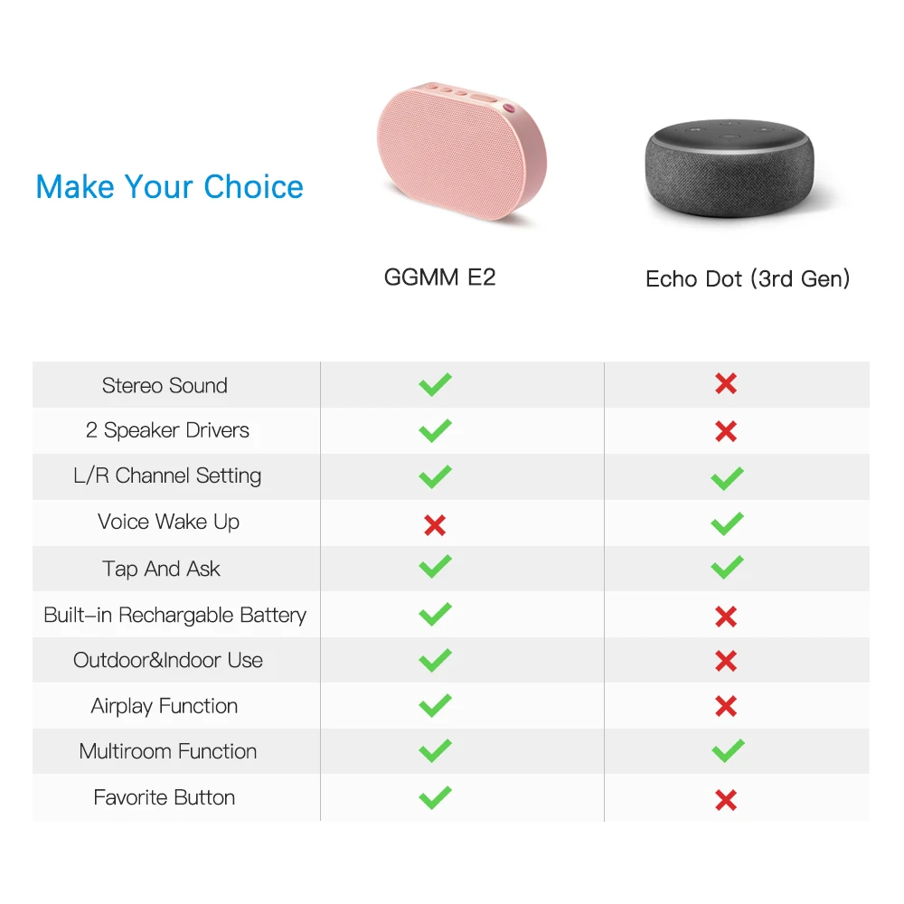 GGMM E2 Bluetooth Wifi Alexa Smart Speaker Alice Wireless Portable Powerful 10W Voice Assitance Support Eudurable 15Hrs Playtime