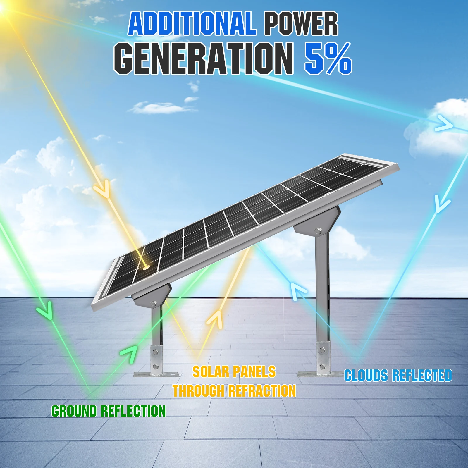 ECO-WORTHY Bifacial 100 وات 12 فولت لوحة شمسية أحادية البلورية صلبة عالية الكفاءة وحدة PV شاحن الطاقة لأشعة الشمس، Rvs