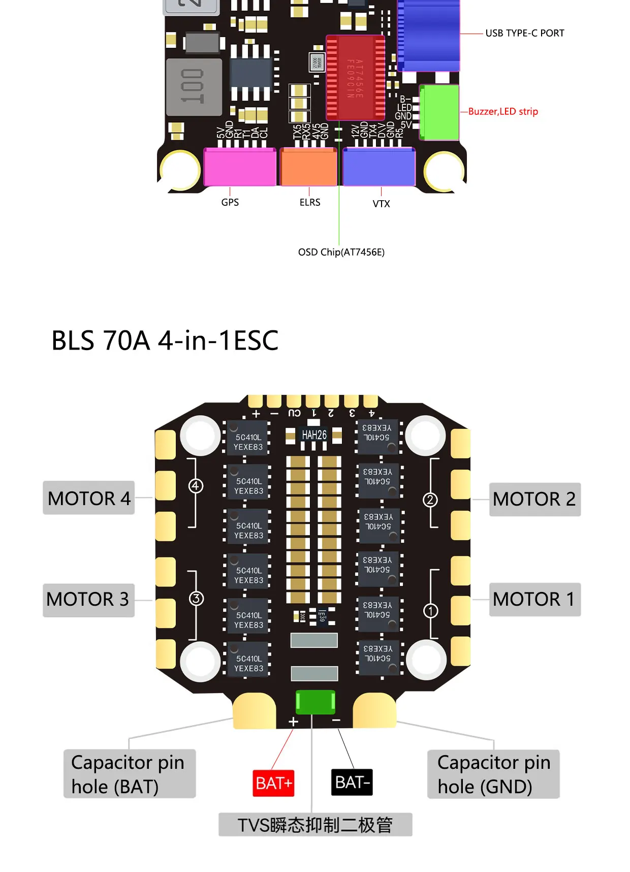 DAKEFPV H743 Flight Controller and ESC Combo for FPV Drone, Betaflight H7FC & 4in1 70A ESC, Support 3-12S, for Analog HD System