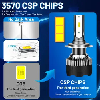 AUXITO H8 H11 LED 頭燈燈泡 9005 HB3 H9 H16JP LED 50W 16000LM 12V 適用於寶馬 E46 F20 高爾夫 4 帕薩特 B6 B8 奔馳 福特 2個裝 10 最佳銷售 福特福克斯3 LED大燈 - №7