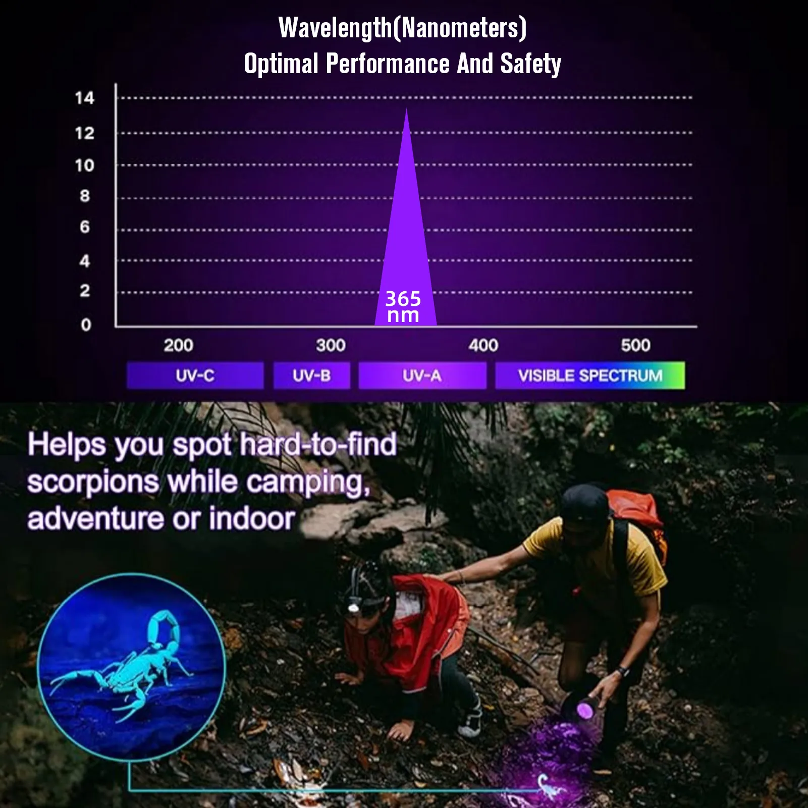 SUPERFIRE S11-H UV Flashlight 365/395nm Portable Mini Ultraviolet Torch Violet Light Pet Urine Scorpion UV Lamp Detector Tools