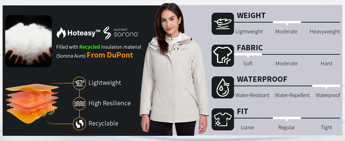 high quality insulation sorona
