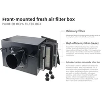 Boîte de filtre en ligne d'admission d'air frais avec pré-filtre, charbon actif et filtre HEPA pour système CVC pour aspirer l'air frais ﻿ 2