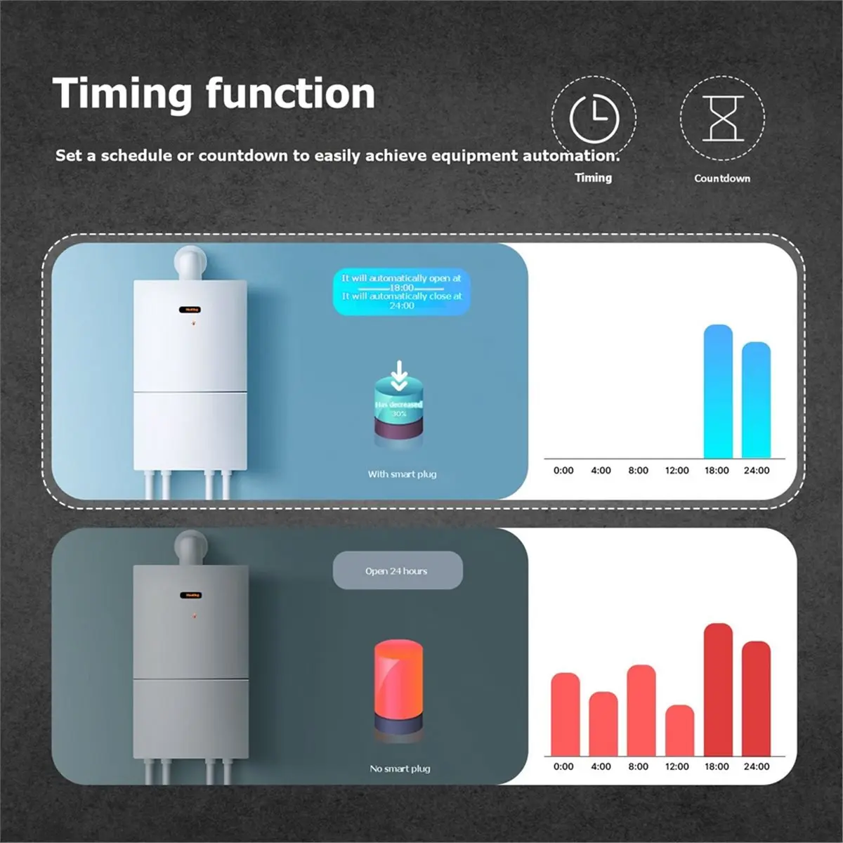 Tuya WiFi Smart Plug 16A EU Socket 2xUSB+1xTypeC with Power Monitoring APP/Voice Control Fast Charging EU Plug