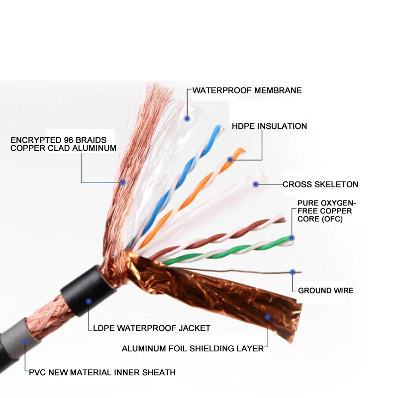 300m Outdoor waterproof double shielded CAT6 cable RJ45 LAN network OFC twisted pair for engineering wire Ethernet Poe IP camera
