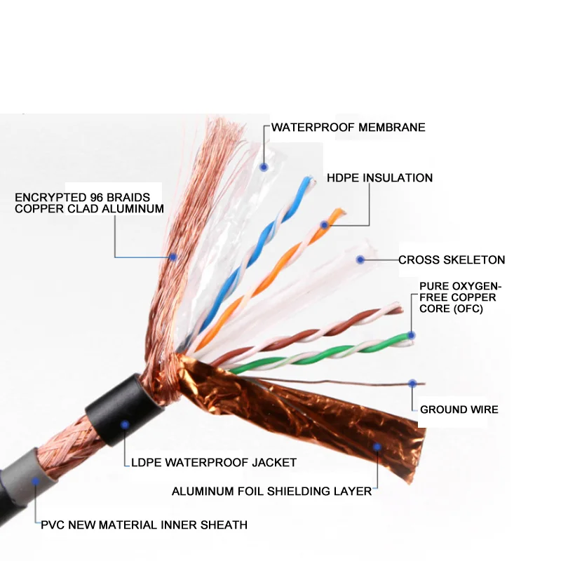 Imagem -05 - Cabo Cat6 com Blindagem Dupla à Prova Dágua 300m Rede Lan Rj45 Par Trançado Ofc para Fio de Engenharia Câmera ip Ethernet Poe