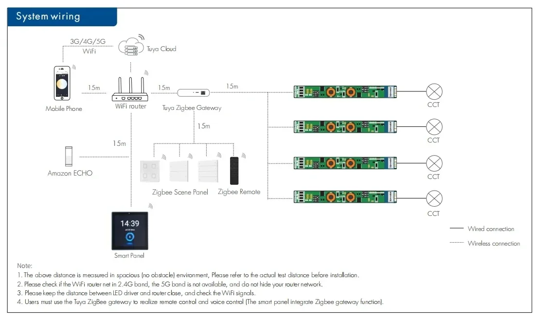 10-42VDC ซิกผึ้ง1CH ไดรเวอร์2CH/ไฟ LED แบบต่อเนื่อง (150-500MA หรือ350-700MA) พร้อมแอป Tuya ควบคุมด้วยเสียงสำหรับโคมไฟเชิงเส้นแม่เหล็ก