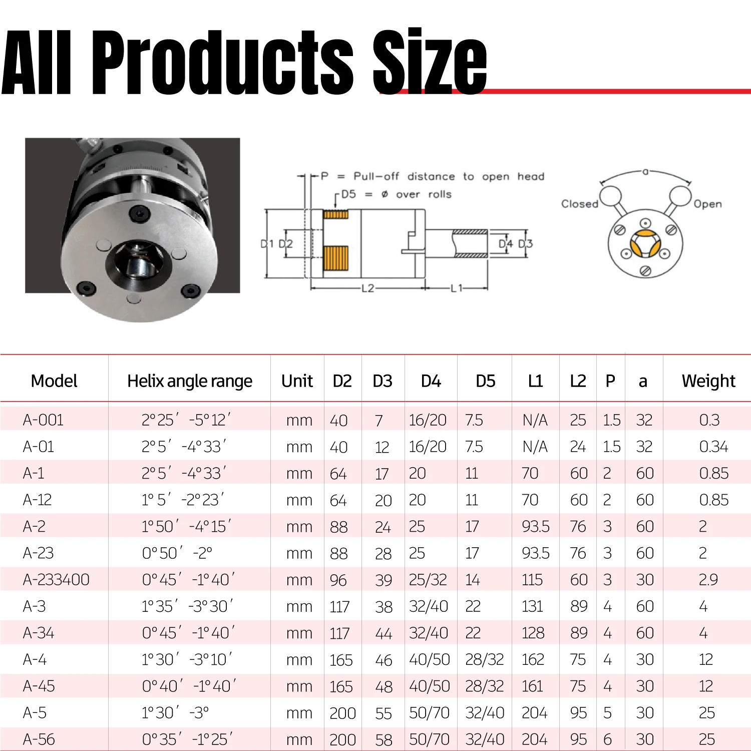 Axial Thread Rolling Head A-1 Machined Metric Threads MM6.0-M10.0, for External Thread Machining, 1Pcs /1Set