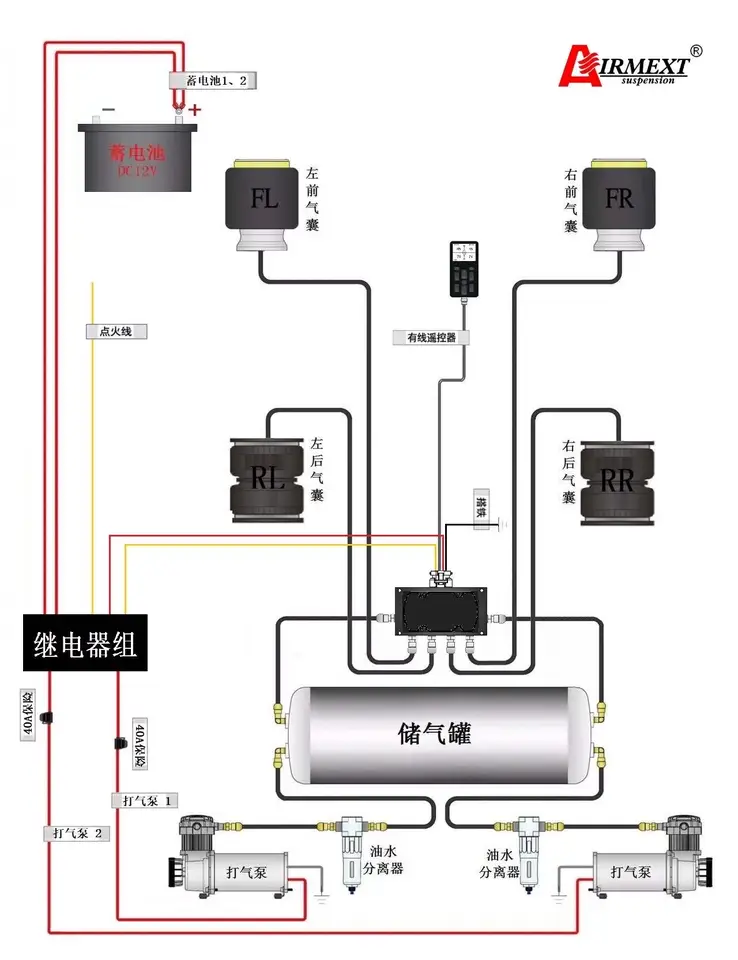 AIR MEXT V3 マネジメント 電磁弁 Sc2e94955267c4a5592a88d0f9294b