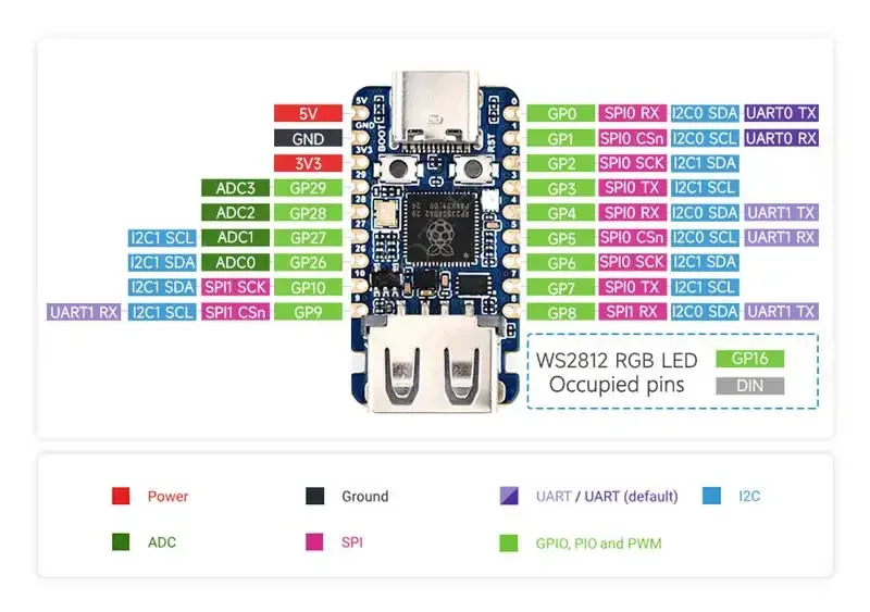 Raspberry Pi Pico 2 RP2350-USB-A Mini-Entwicklungsboard Dual-Core RP2350A Typ-C-Schnittstellenboard Prozessor 150MHz Reparaturwerkzeug – Detail 5