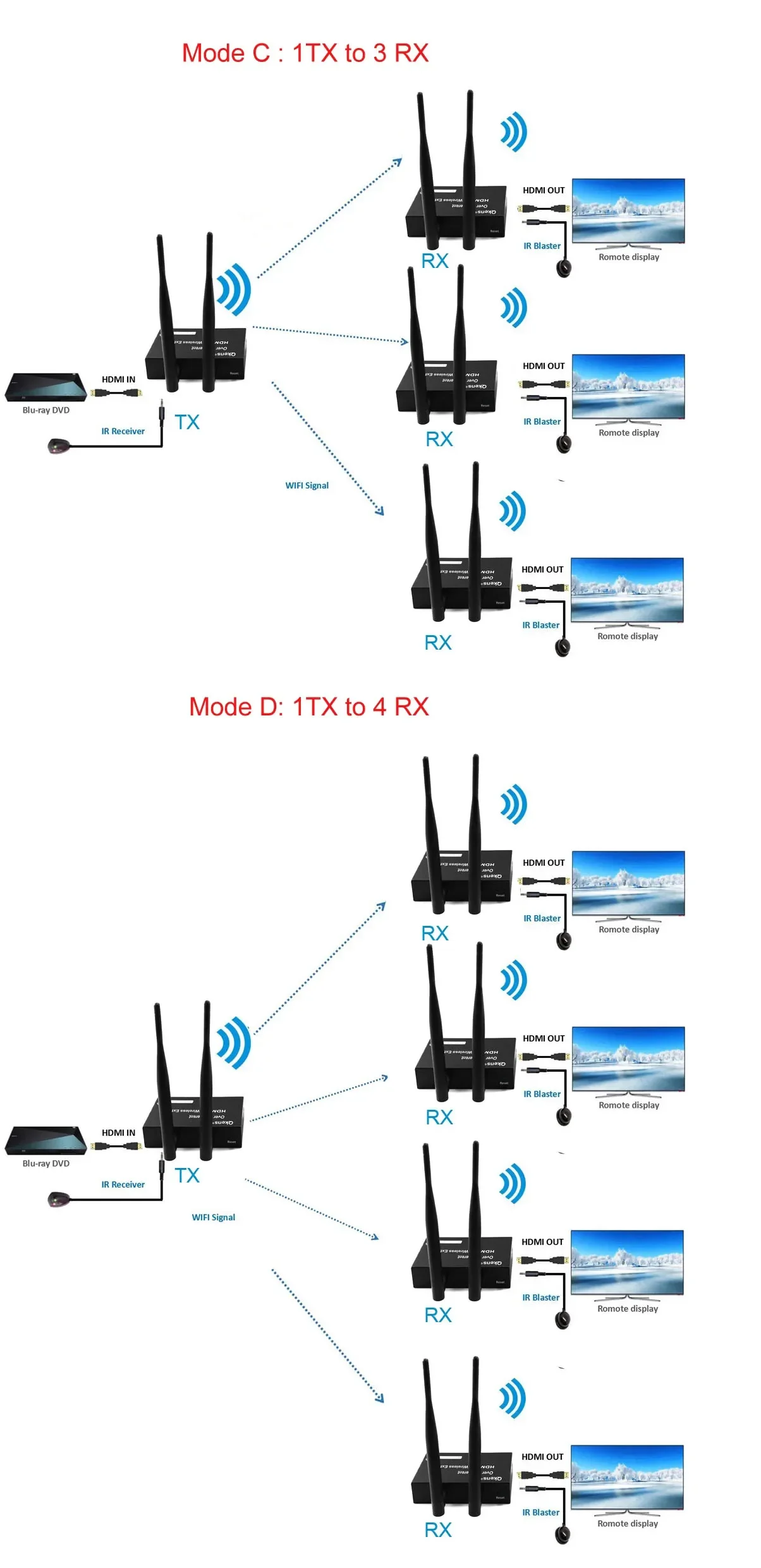 Imagem -05 - Extensor Hdmi sem Fio Receptor do Transmissor de Vídeo 1080p pc para tv Display Adapter Compartilhar Dvd Câmera pc para Projetor 200m