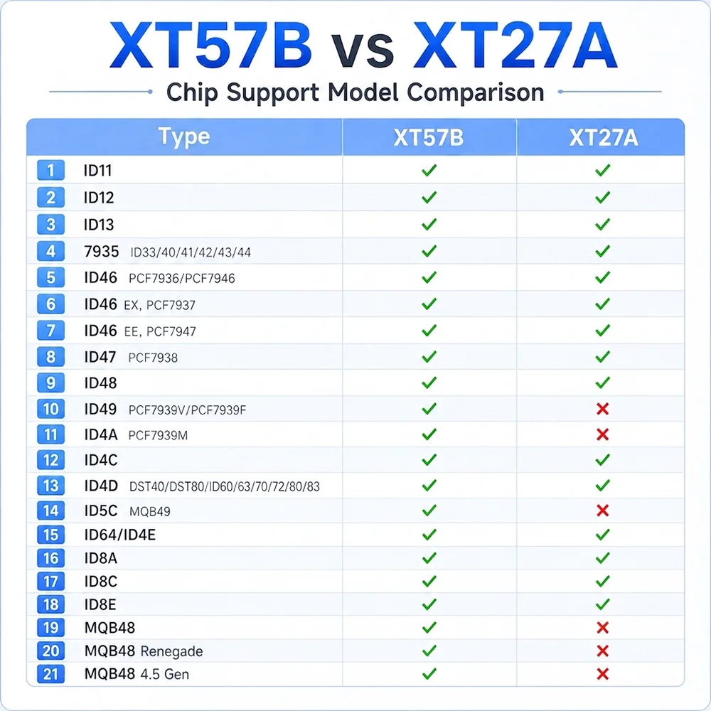 XT57B Xhorse VVDI Super Chip All-in-One Key Programming Tool Duplicate Match Car Keys Transponders Chips