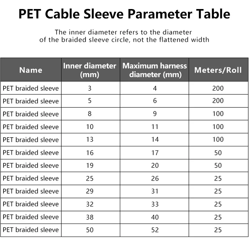 PET Braided Expandable Cable Sleeve 3mm ~ 32mm Flexible Self Closed Insulated Wrap Pipe Tube Line Protector Wire Organizer