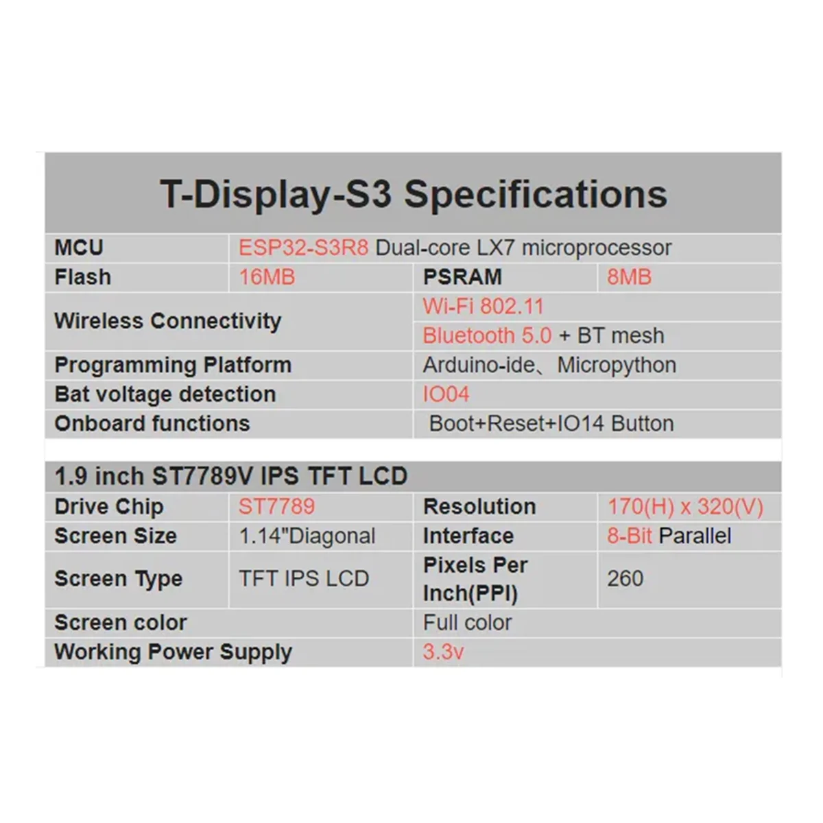 ESP32-S3R8 T-Display-S3開発ボード,1.9インチLCDディスプレイ,Wifi,Bluetooth 5.0, 170x320,ワイヤレスモジュール