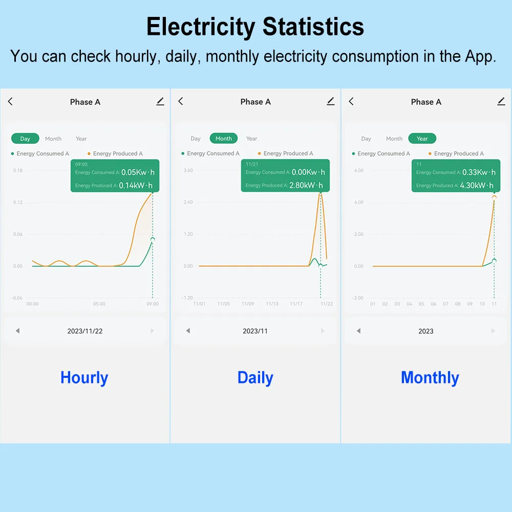 Medidor de Eletricidade Bidirecional com Grampo, Wi-Fi, Tuya Smart Life, 3 Phase, App Monitor, Solar PV, Importação e Exportação de Energia