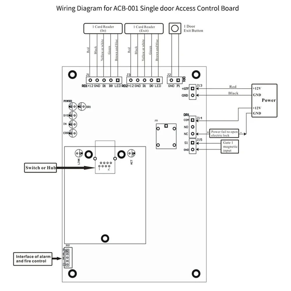 B68A TCP/IP Wiegand 26 Pannello di controllo accessi con ingresso di rete per soluzioni Sistema di accesso con software