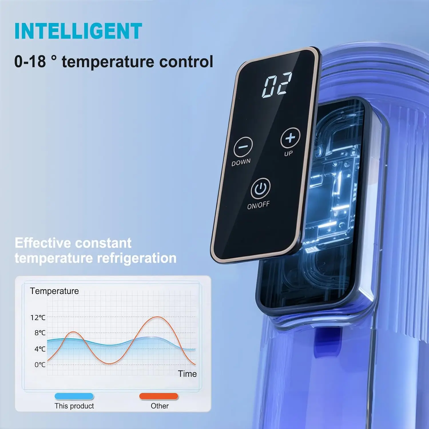 Portable Refrigerated Cup MIni Diabetes Insulin Travel Cooler Household Medical fridge Case with Digital Temp Display 0-18°C