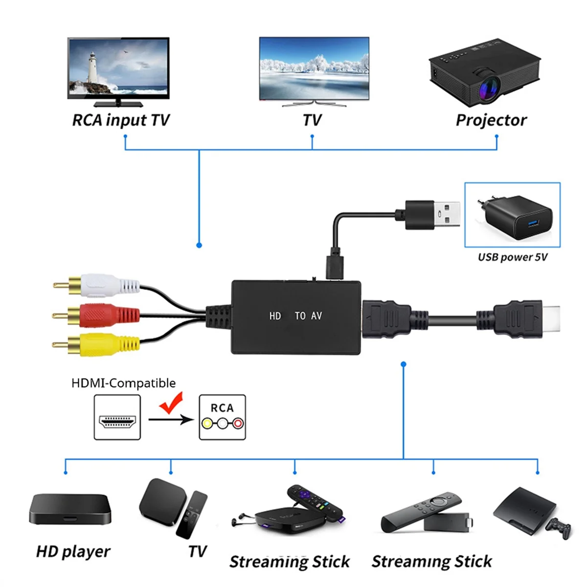Convertidor Compatible con HDMI a AV, Compatible con HDMI, adaptador de Audio y vídeo, Compatible con PAL/NTSC