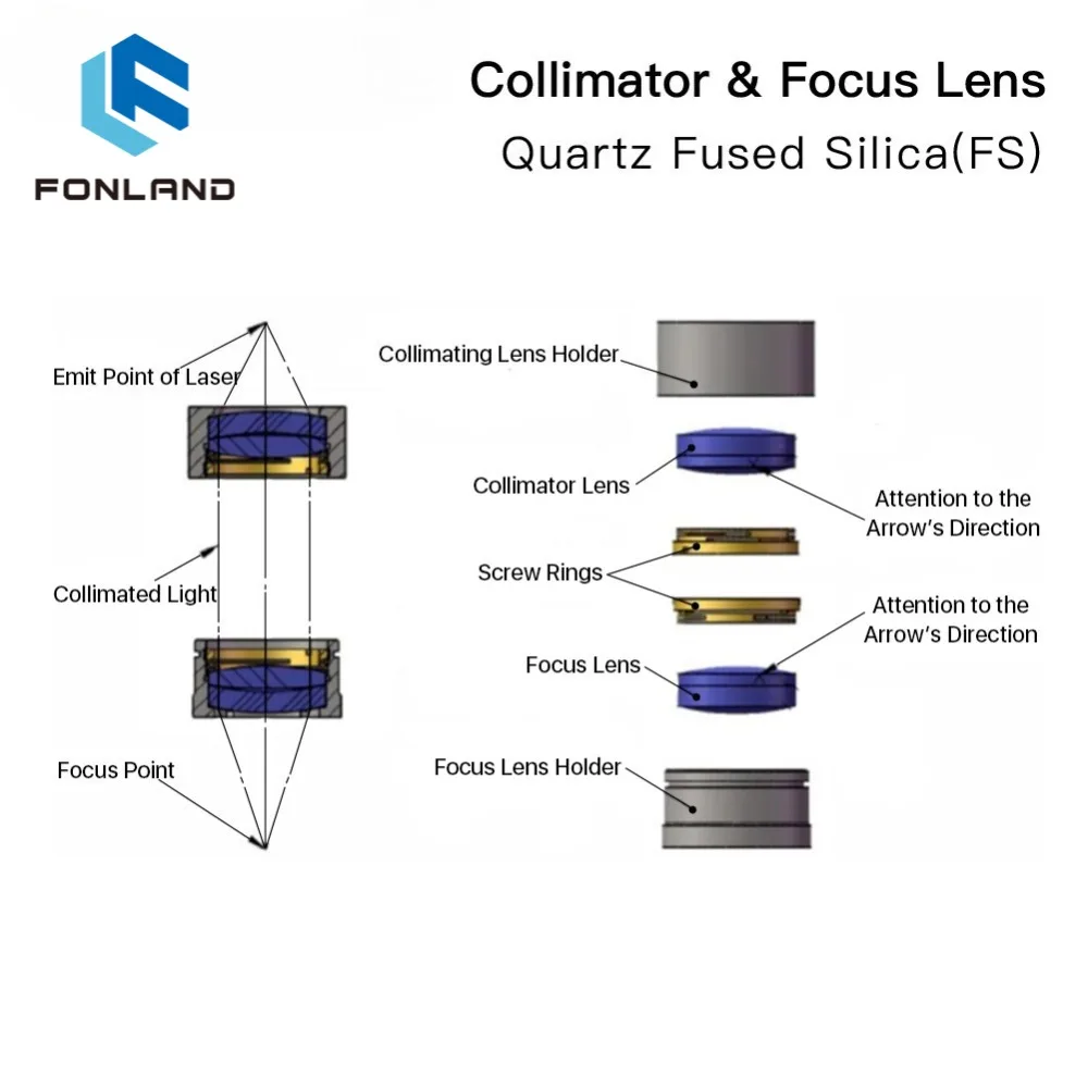 Collimating Lens & Focusing Lens D30 F75 F100 F125 F150 1064nm Fused Silica for Raytools WSX BOCI Precitec Laser Cutting Head