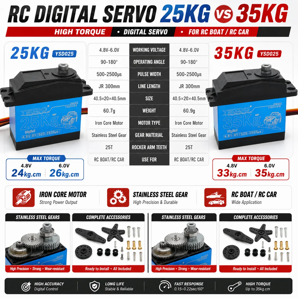 Servo Digital RC 25kg 35KG de Alto Torque 4.8V-6V 180° ° Engrenagem de Aço Inoxidável 500-2500μs para Peças de Upgrade de Carros RC 1/10 1/8 1/7
