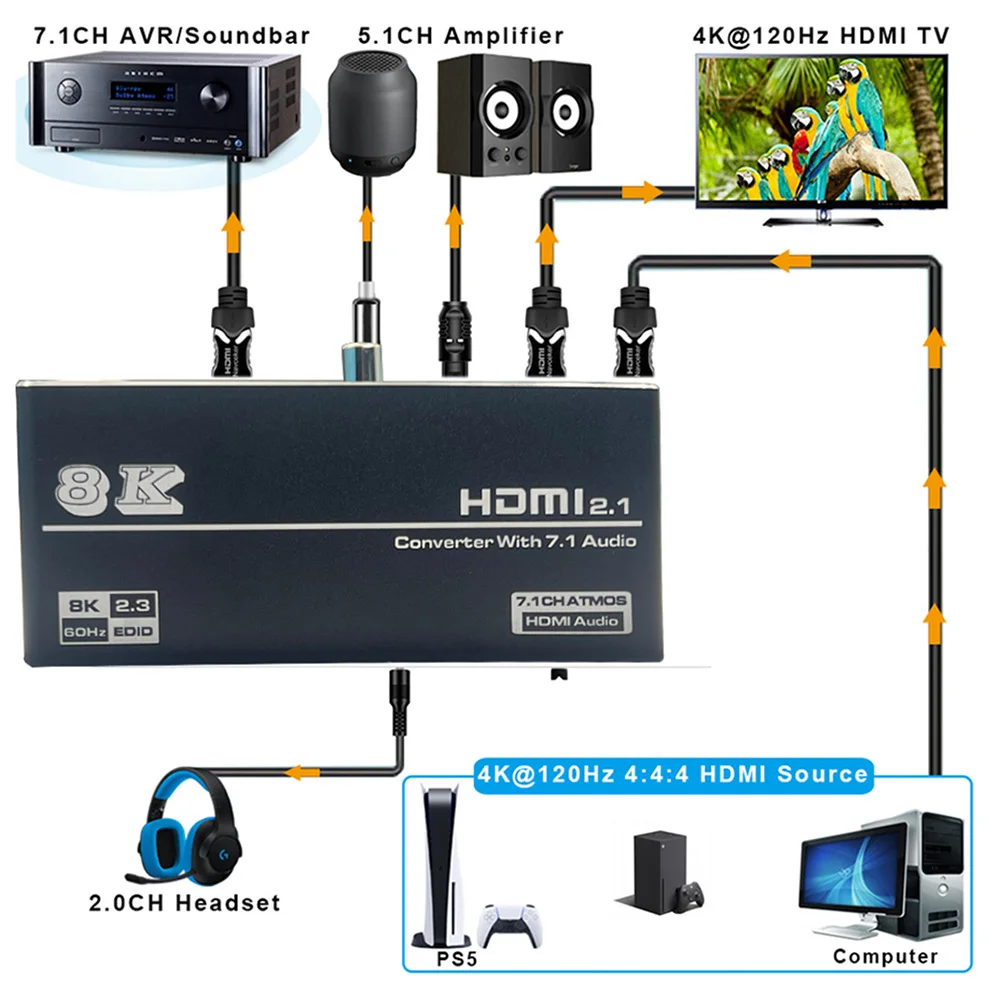 8K HDMI 2.1 Audio Extractor  120Hz 8K 60Hz HDMI 2.1 Audio Splitter HDMI 2.1 Audio Converter Receiver Dolby Atmos for PS5 Xbox S