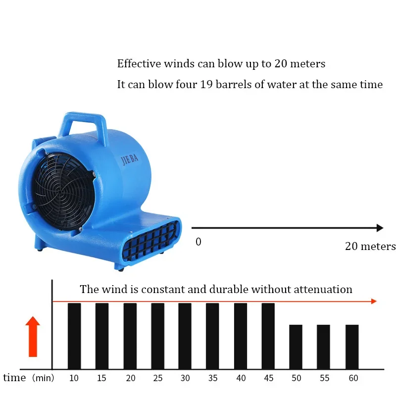 Industrial 1000W High Power Blower Machine Strong Electric Blade Blower Snow Blower Dust Remover Blower For Hotels Shopping Mall