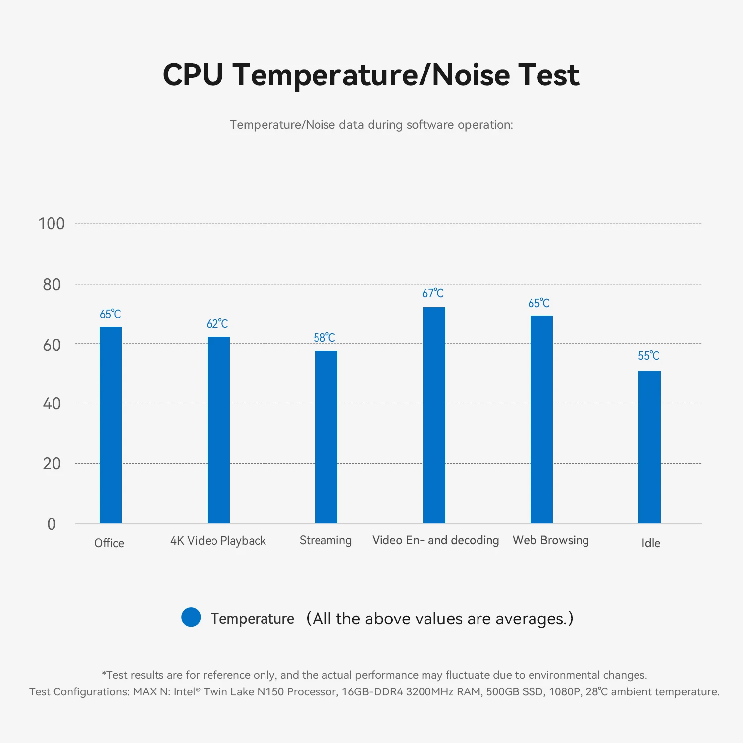 Oumax Mini PC Intel 13th Gen Alder Lake N150 (Up to 3.6GHz), 16GB DDR4 500GB M.2 SSD Mini Computer Win-11Pro /Built-in Dustproof