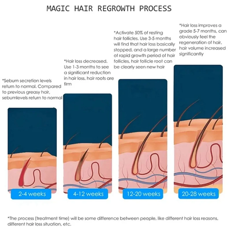 Instrumento infravermelho do crescimento do cabelo, laser principal do tampão da fisioterapia, luz vermelha e azul, dispositivo do cuidado do cabelo, terapia do relaxamento