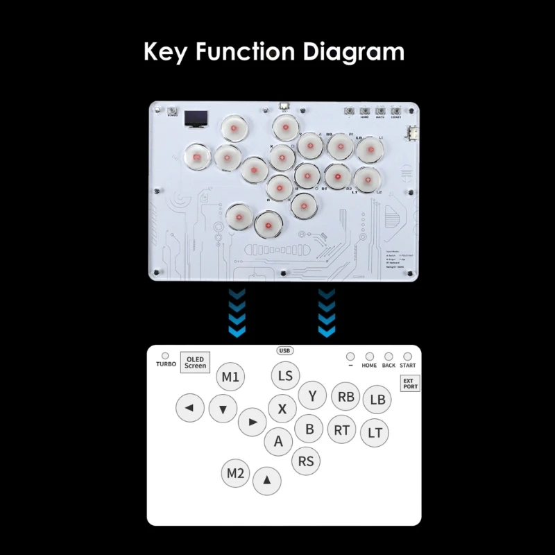 Teclados arcade LED alto desempenho para competição P4/Steam