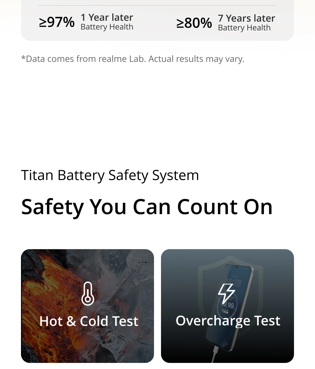 [New Launch] realme C100x Smartphone 8000mAh Battery 45W Charge 50MP AI Camera 6.8" 120Hz LCD Display IP64 NFC