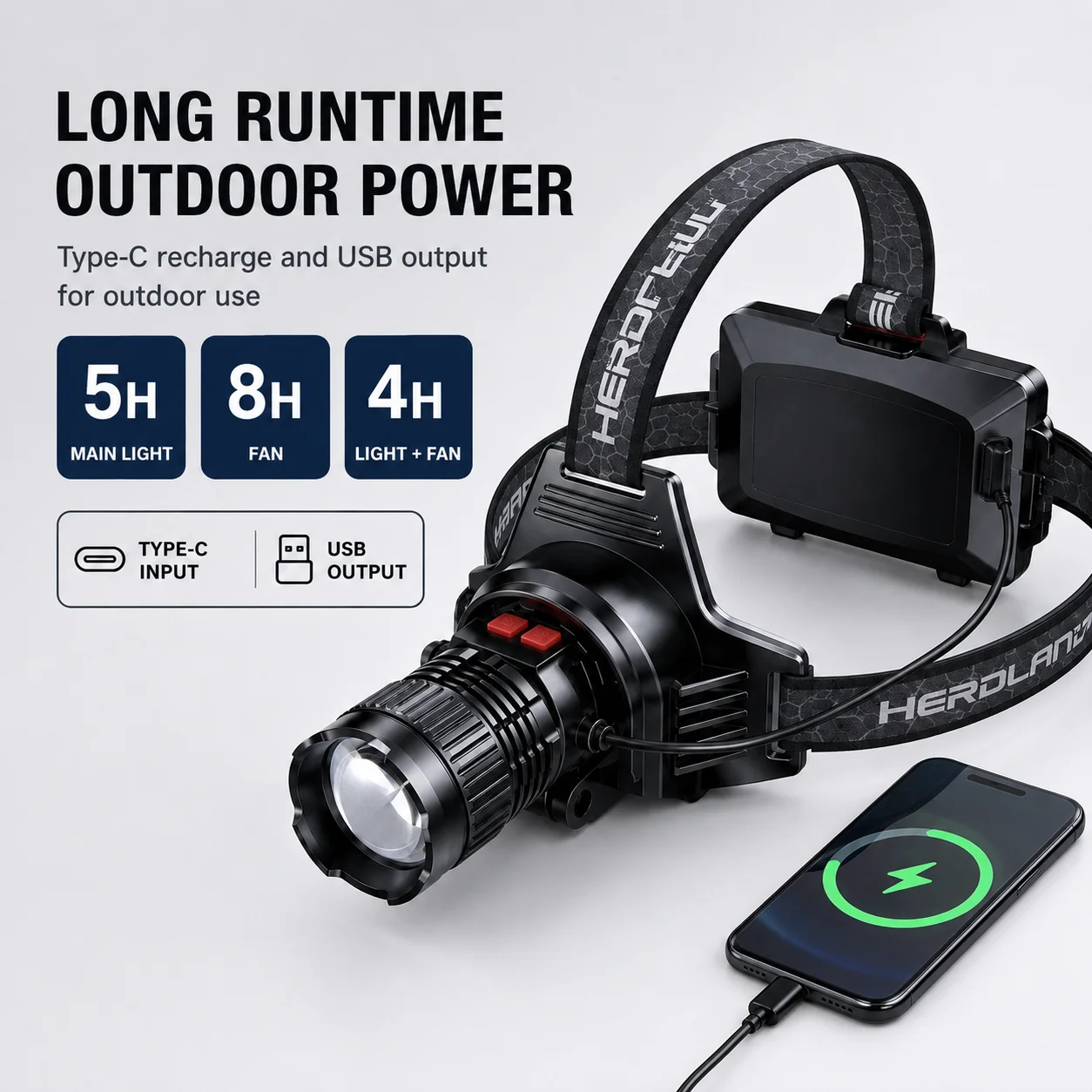 Long Runtime Rechargeable Fan Headlamp Type C Charging USB Output Outdoor Power Bank Function for Camping Fishing Emergency Work