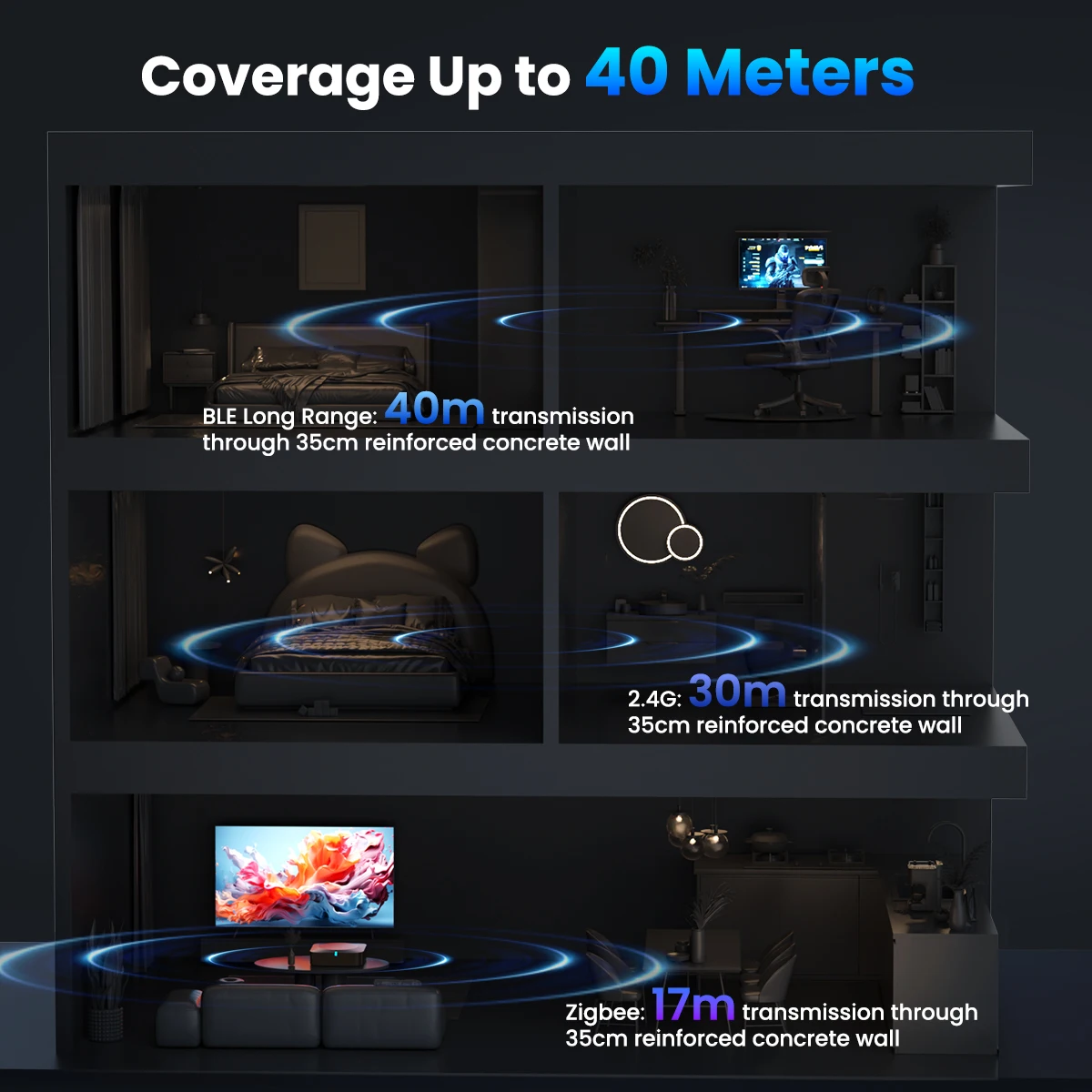 GIRIER Tuya ZigBee スマート マルチモード - Smart Home Bridge のレビューと価格