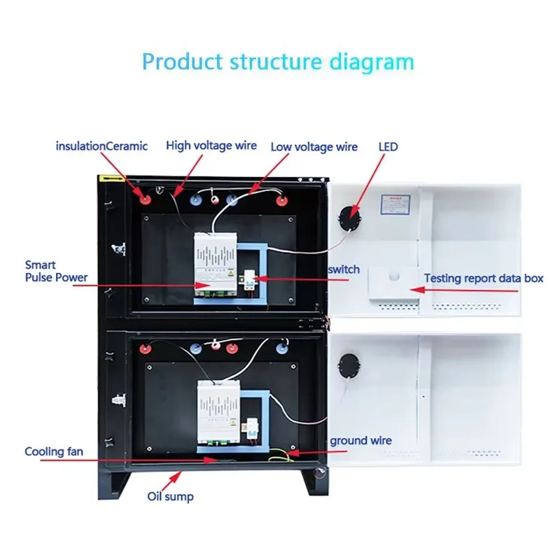 Stainless Steel ESP Air Filter Multi-Stage Grease Capture Easy Install for Restaurant & Hotel Kitchen Ventilation System