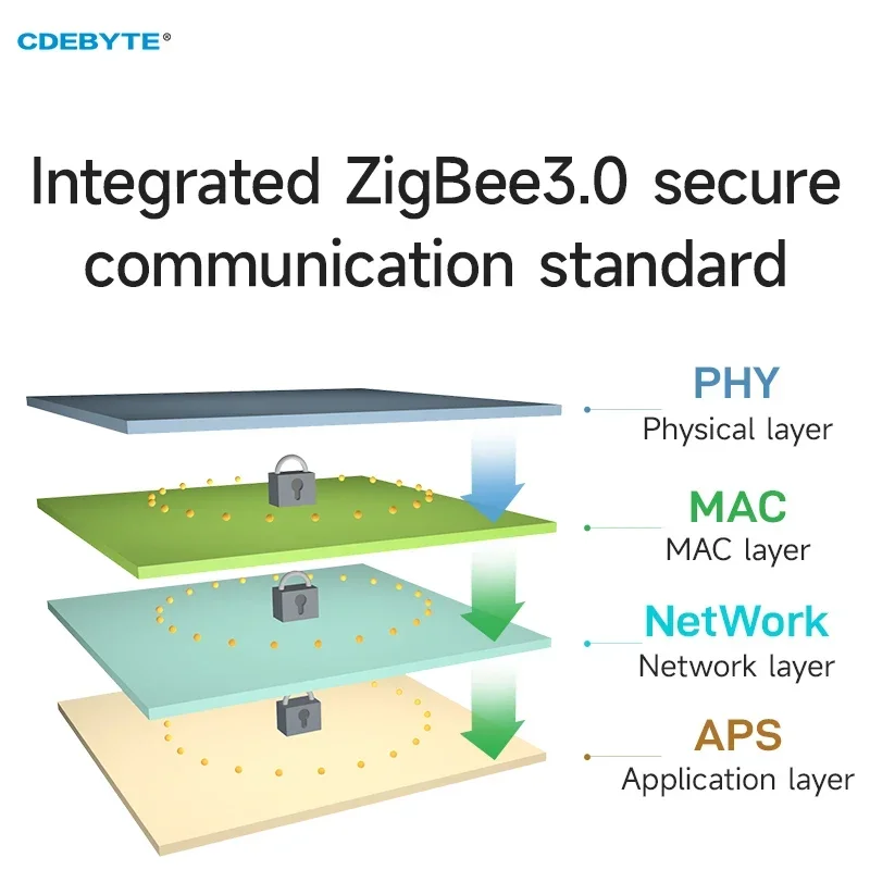 زيجبي 3.0 TLSR8258 CDEBYTE E180-Z5812SX-R IPEX واجهة 12dBm SMD وحدة لاسلكية 500 متر 4 طريقة توجيه تطبيق المنزل الذكي