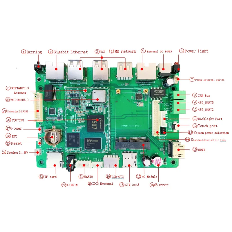 Placa de desarrollo integrada Allwinner T507, Control Industrial de código abierto para máquinas publicitarias, monitoreo médico