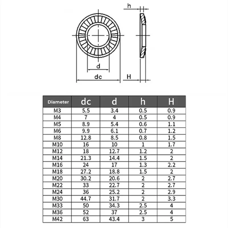 DIN9250 Double Sided Serrated Safety Lock Washer, SUS304 Stainless Steel / Black  Anti Slip Anti-loosening Washer M2.5-M36