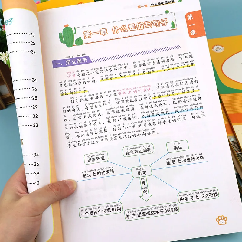 Sentence Training, Comprehensive Knowledge of Elementary Chinese Language, Imitation Writing, Correction of Incorrect Sentences