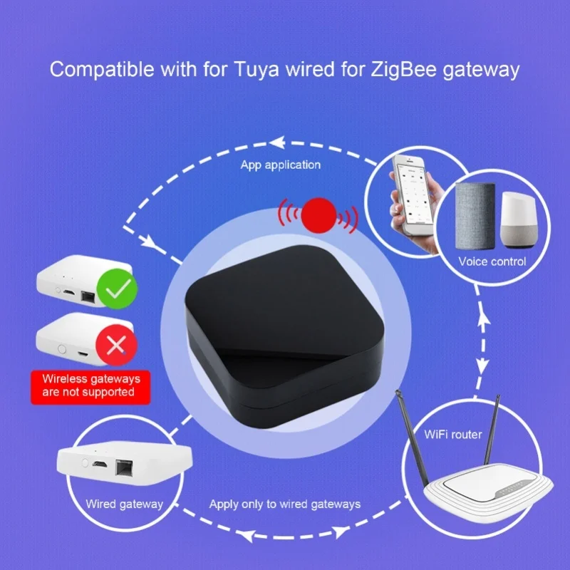 

Универсальный пульт дистанционного управления для умного дома, ИК-управление, Wi-Fi, для приложения Zigbee, с функцией таймера и голосового управления