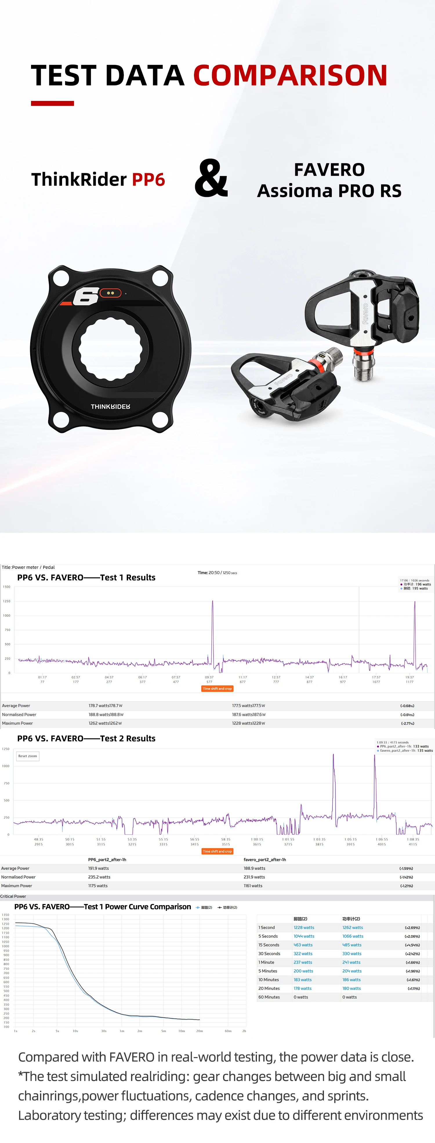 THINKRIDER PP6 Spider Power Meter 4 Bolzen 110BCD 24mm Trittfrequenz-Pedal-Balance BLE ANT+ Kurbelgarnitur Kettenblatt für Shimano – Detail 5