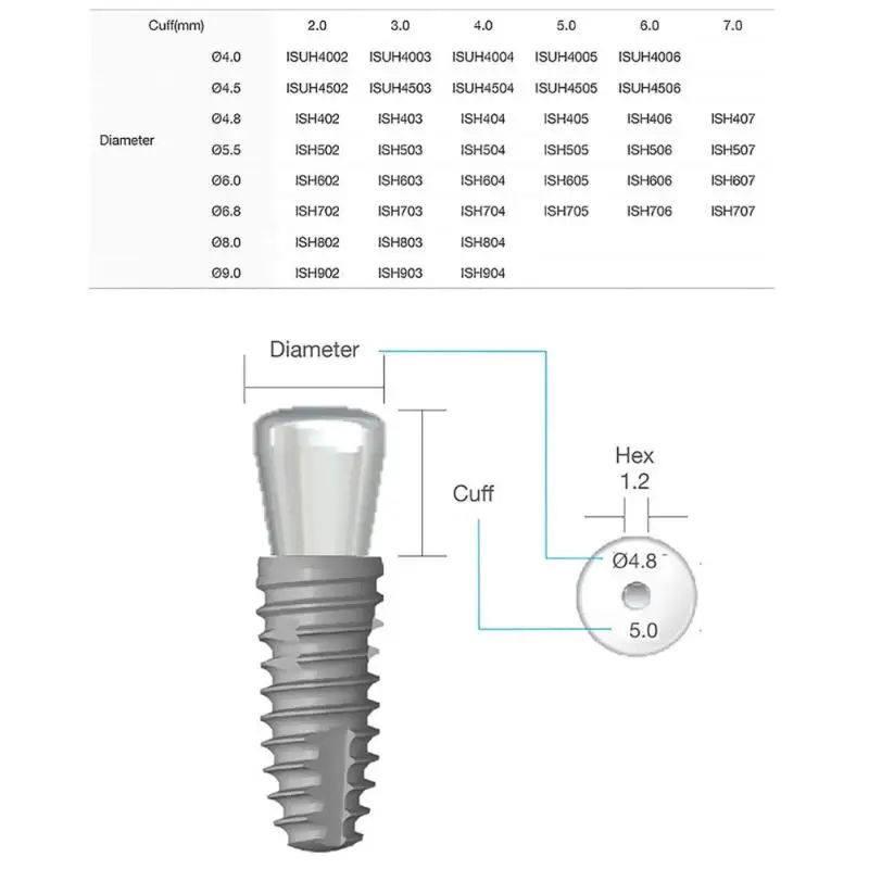 Heilungsabutment aus Titanlegierung der Klasse 5, 1 Stück, Heilungskappe mit Schraube, geringe Reizung, für Neo-Biotech-Dentalpatienten. – Detail 6