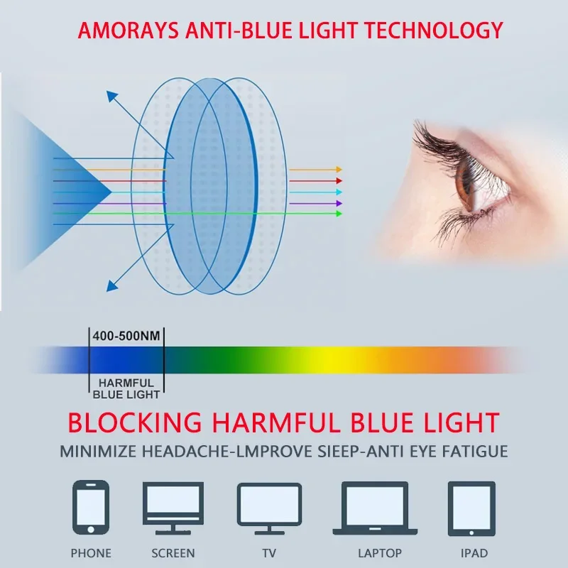 Blue light blocking Reading Glasses for Women, Ultra-lightweight Metal Half Frame, Computer Readers Anti UV/Eyestrain/Glare