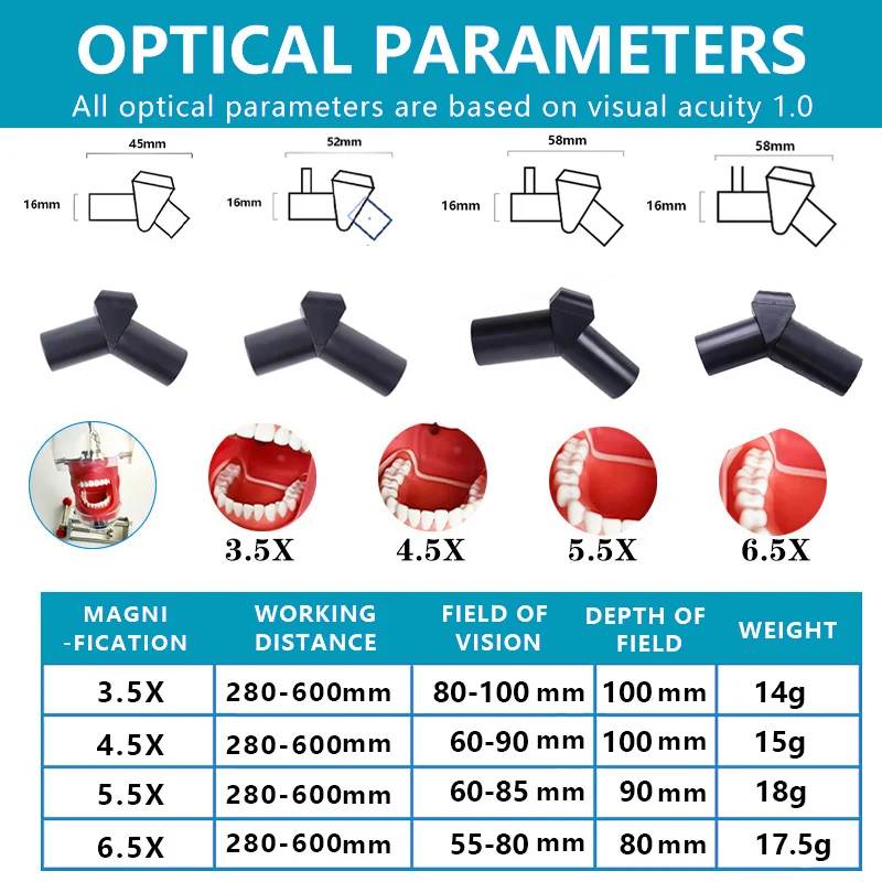 Ginghealy 22 ergo ultralight plastic Lenses In Pairs 3.5X4.5x5.5x6.5x The Lens Used To Make TTL Dental Loupes glasses lens