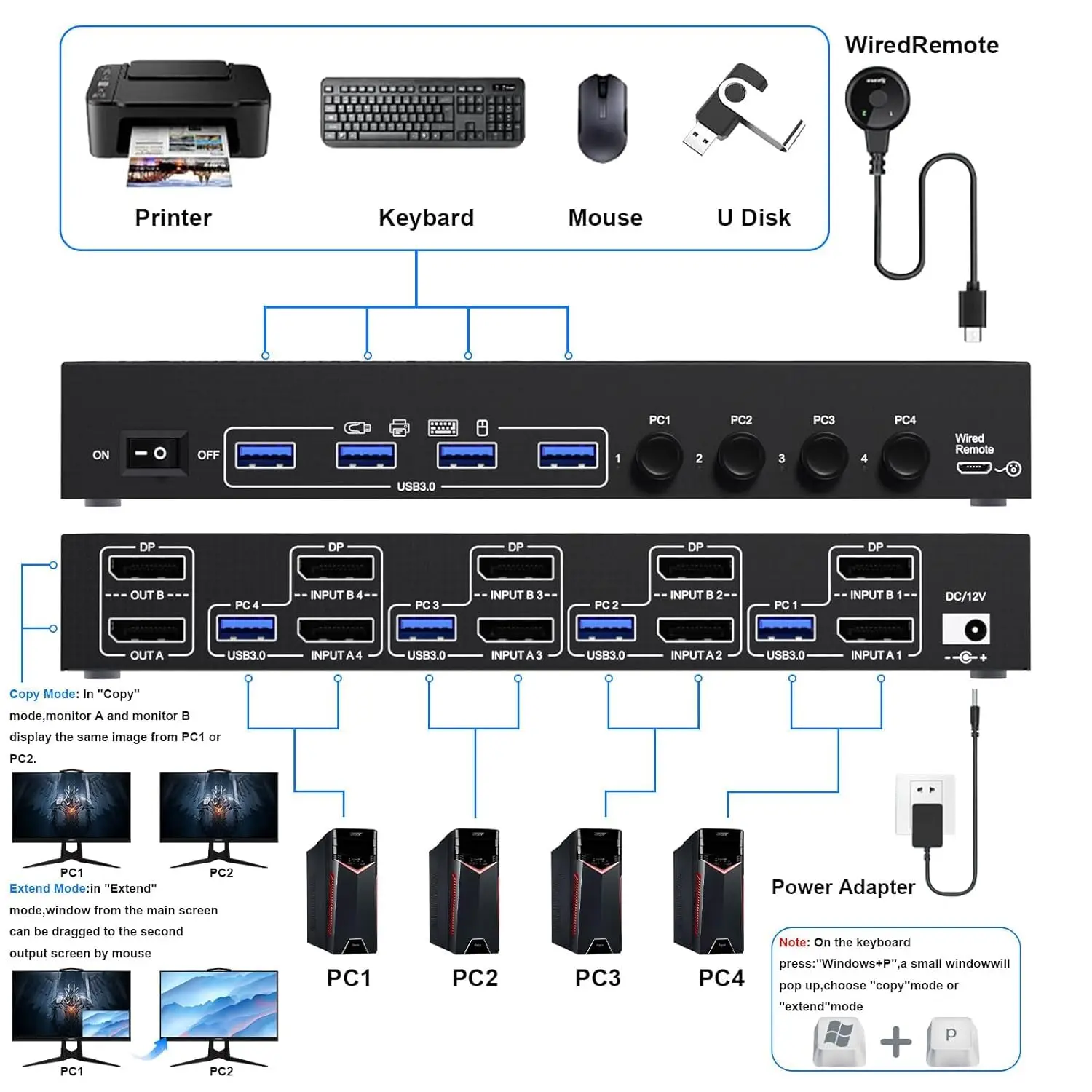 KCEVE 8K DisplayPort KVM Switch 2 Monitor 4 komputer, Monitor ganda saklar KVM untuk 4 komputer berbagi 2 Display 4 perangkat USB 3.0